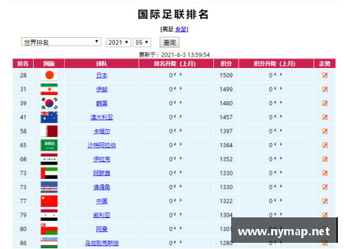 国足12强赛最新赛程？(国足世界杯正赛战绩一览？)