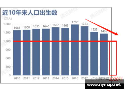 2020年人口普查河南地面积及人口？(河南生育率2020？)